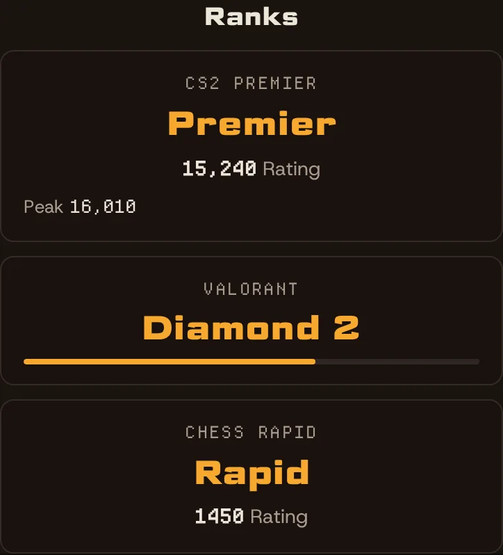 A ranks block: CS2 Premier rating, VALORANT Diamond 2, chess.com rapid rating