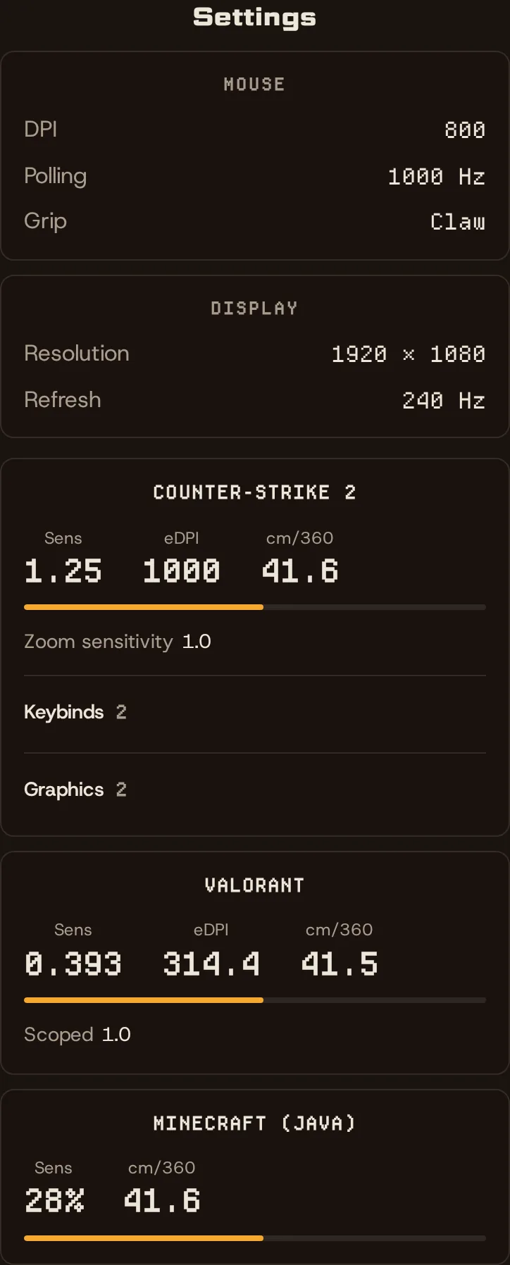 A settings block: DPI 800, 1000 Hz polling, CS2 sens 1.25 at 41.6 cm/360